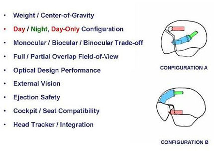 Advanced Helmet Vision System Configuration Analysis